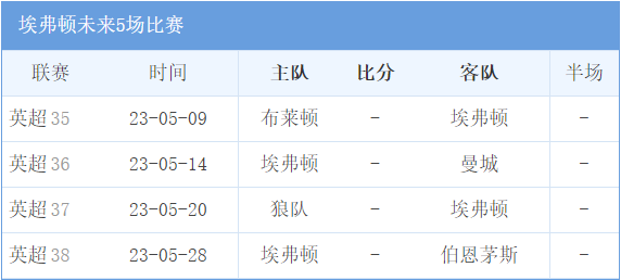 🥀2026🎱世界杯🐔让球开户🚭埃弗顿vs莱斯特城比分预测 🏆hg08体育38368·CC🎁 