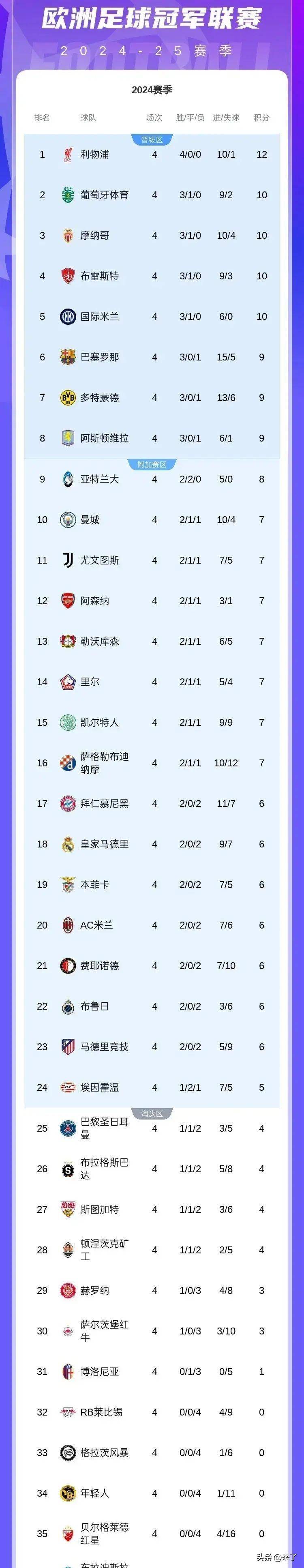 🥀2026🎱世界杯🐔让球开户🚭法甲积分榜比分 🏆hg08体育38368·CC🎁 