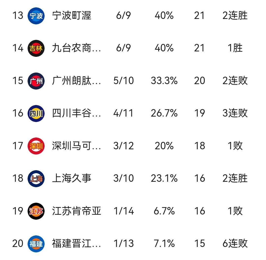 🥀2026🎱世界杯🐔让球开户🚭cba联赛排名规则 🏆hg08体育38368·CC🎁 