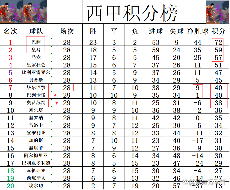 关于毕尔巴鄂竞技VS巴列卡诺阵容预测的信息