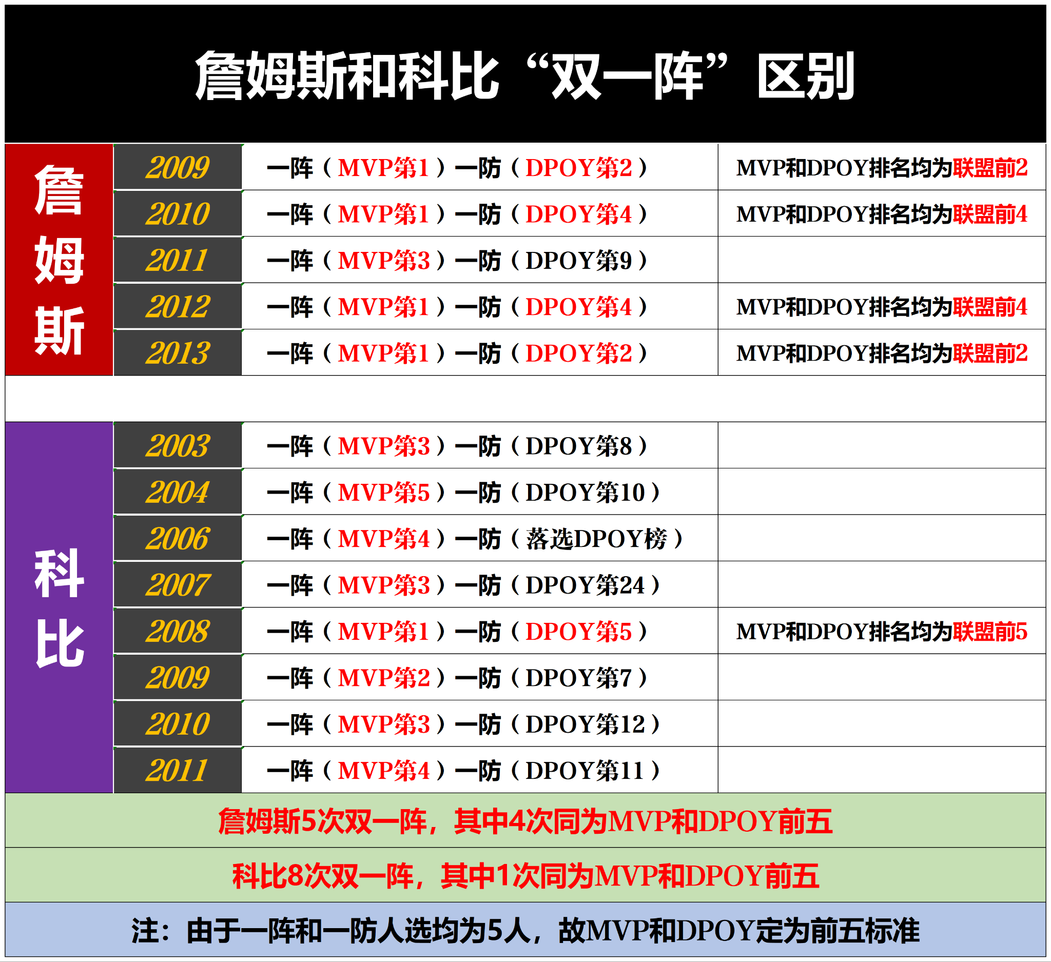 底特律活塞vs布鲁克林篮网赛前预测的简单介绍