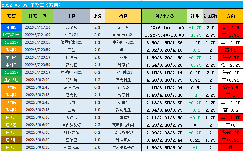 🥀2026🎱世界杯🐔让球开户🚭足球必发交易数据哪里查最准 🏆hg08体育38368·CC🎁 