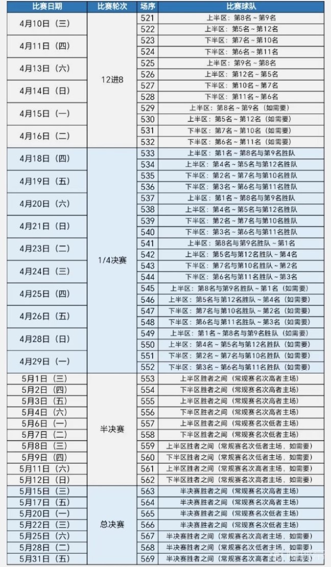 🥀2026🎱世界杯🐔让球开户🚭2021至2022cba季后赛对阵表 🏆hg08体育38368·CC🎁 