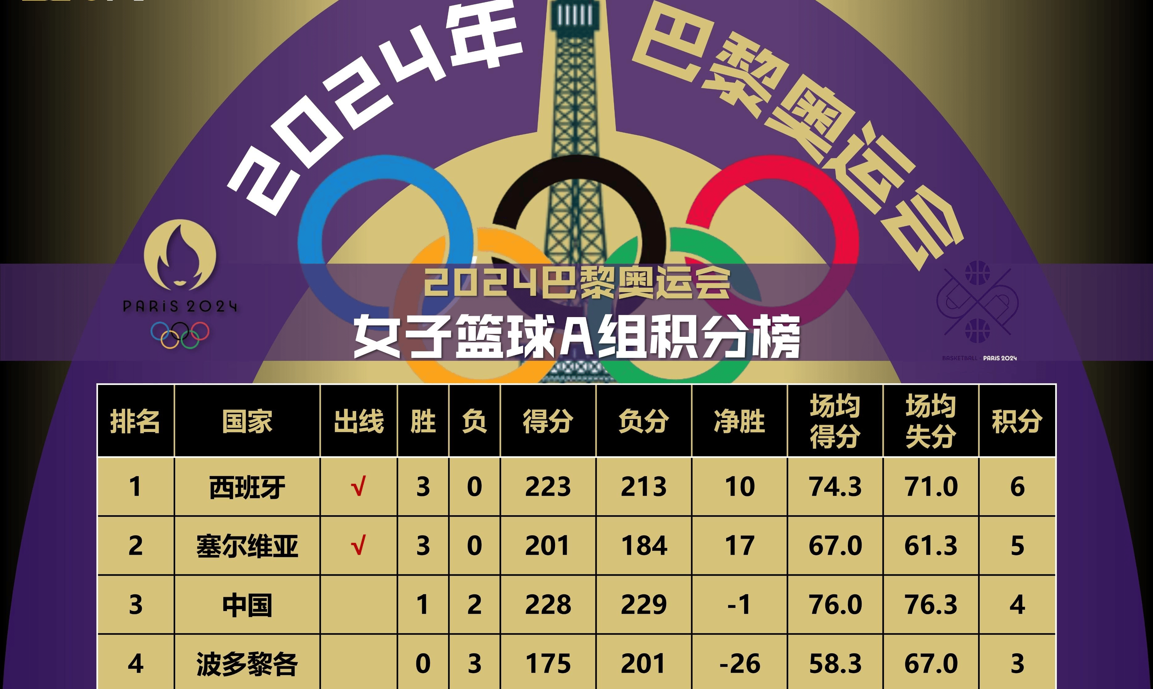 🥀2026🎱世界杯🐔让球开户🚭FIBA国际篮联最新排名 🏆hg08体育38368·CC🎁 