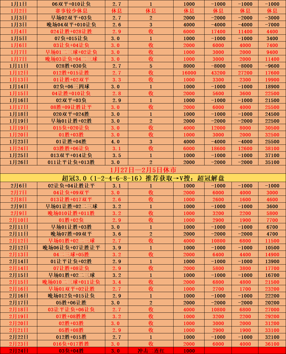 关于富勒姆VS狼队对阵预测的信息