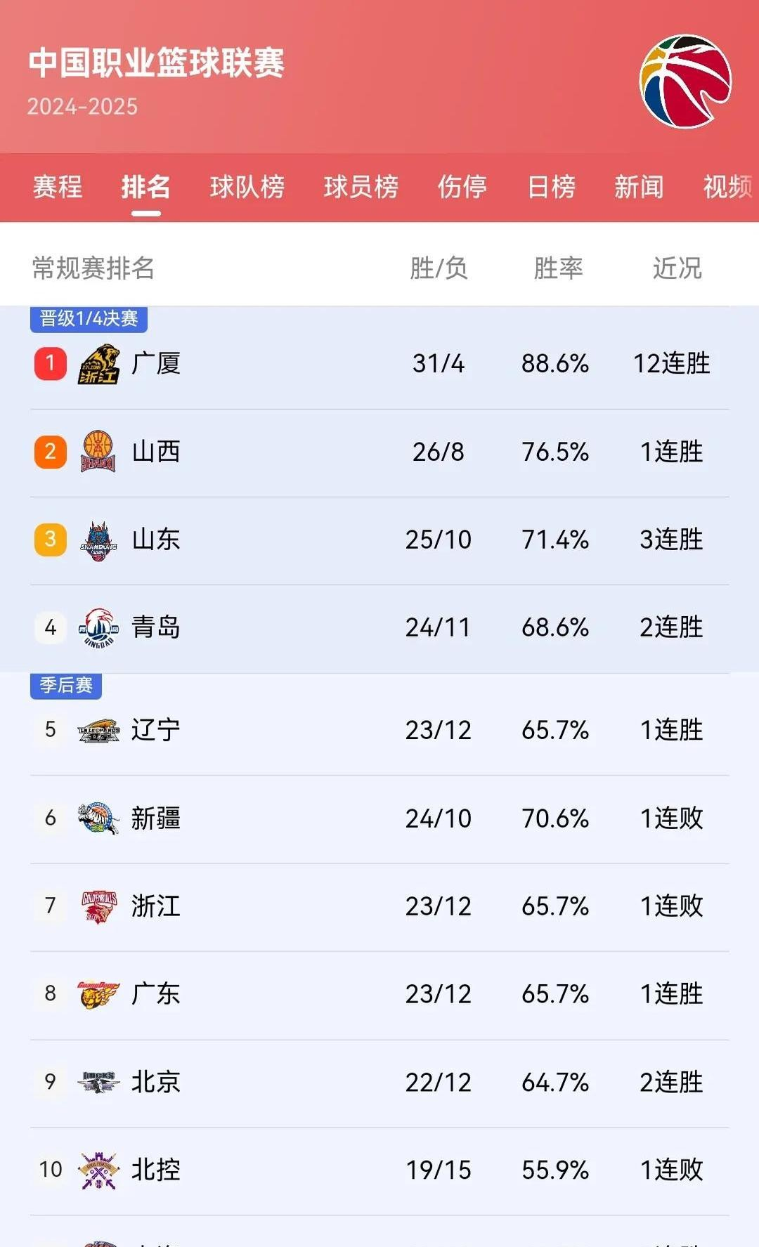 🥀2026🎱世界杯🐔让球开户🚭cba最新战况积分榜排 🏆hg08体育38368·CC🎁 