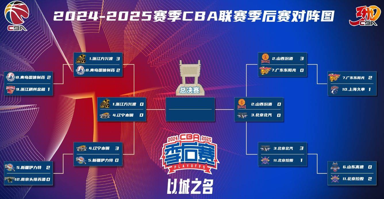 🥀2026🎱世界杯🐔让球开户🚭cba总决赛对阵表图 🏆hg08体育38368·CC🎁 