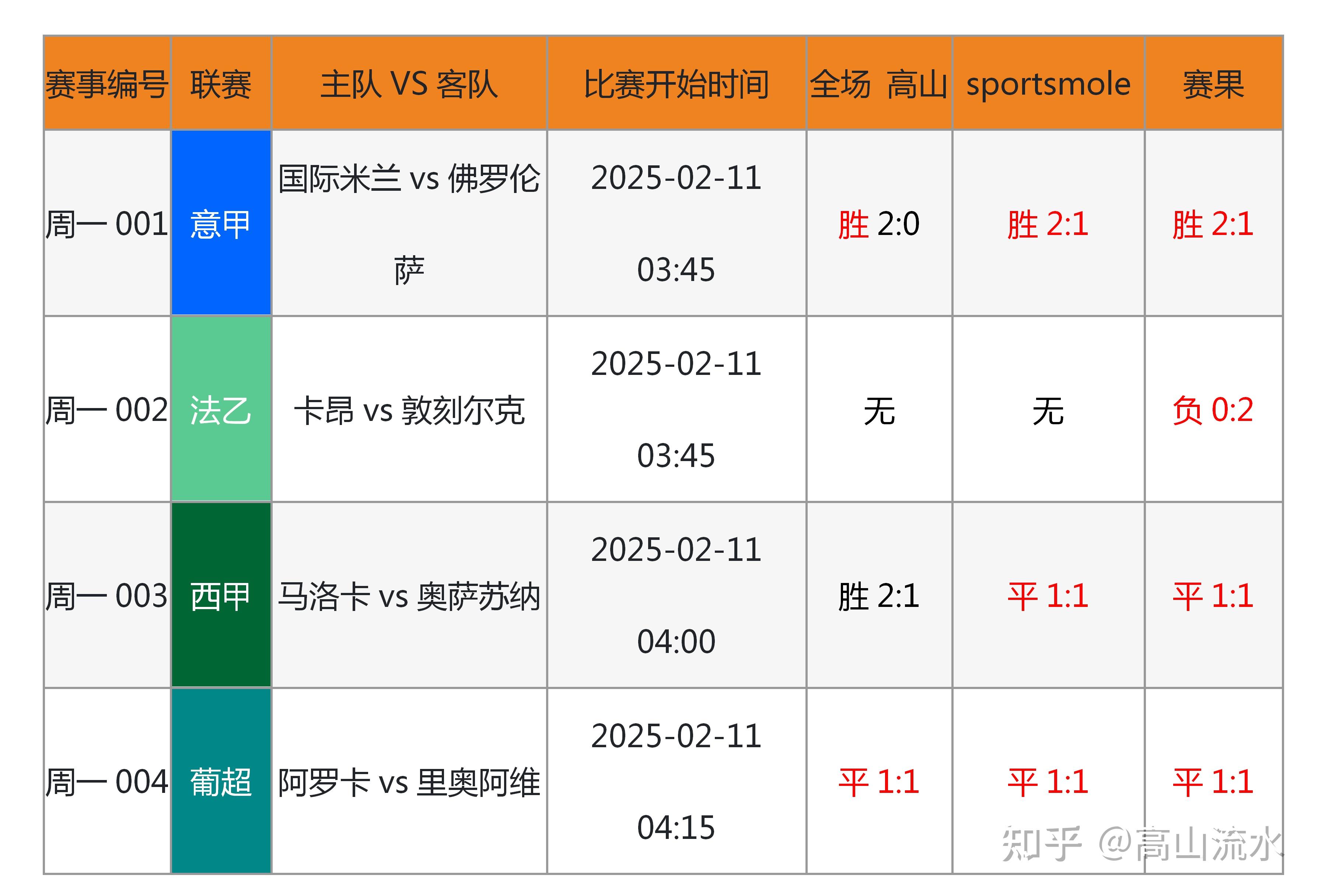 🥀2026🎱世界杯🐔让球开户🚭英超阿斯顿维拉VS富勒姆比分预测 🏆hg08体育38368·CC🎁 
