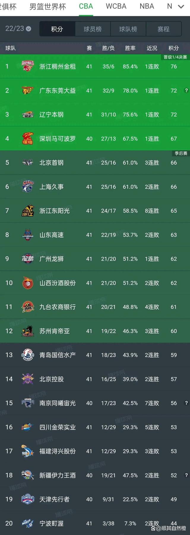 🥀2026🎱世界杯🐔让球开户🚭CBA名次排名 🏆hg08体育38368·CC🎁 
