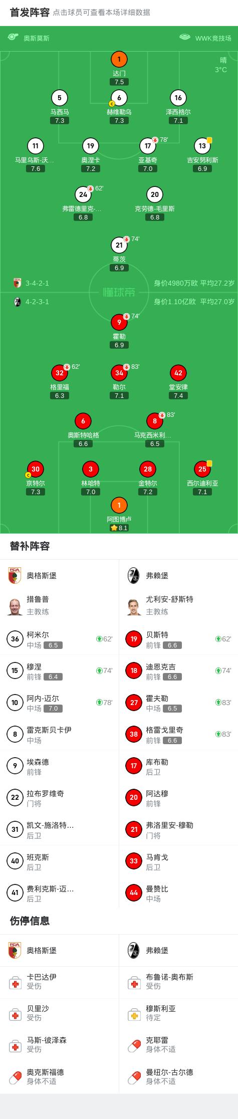 🥀2026🎱世界杯🐔让球开户🚭奥格斯堡VS云达不莱梅阵容预测 🏆hg08体育38368·CC🎁 