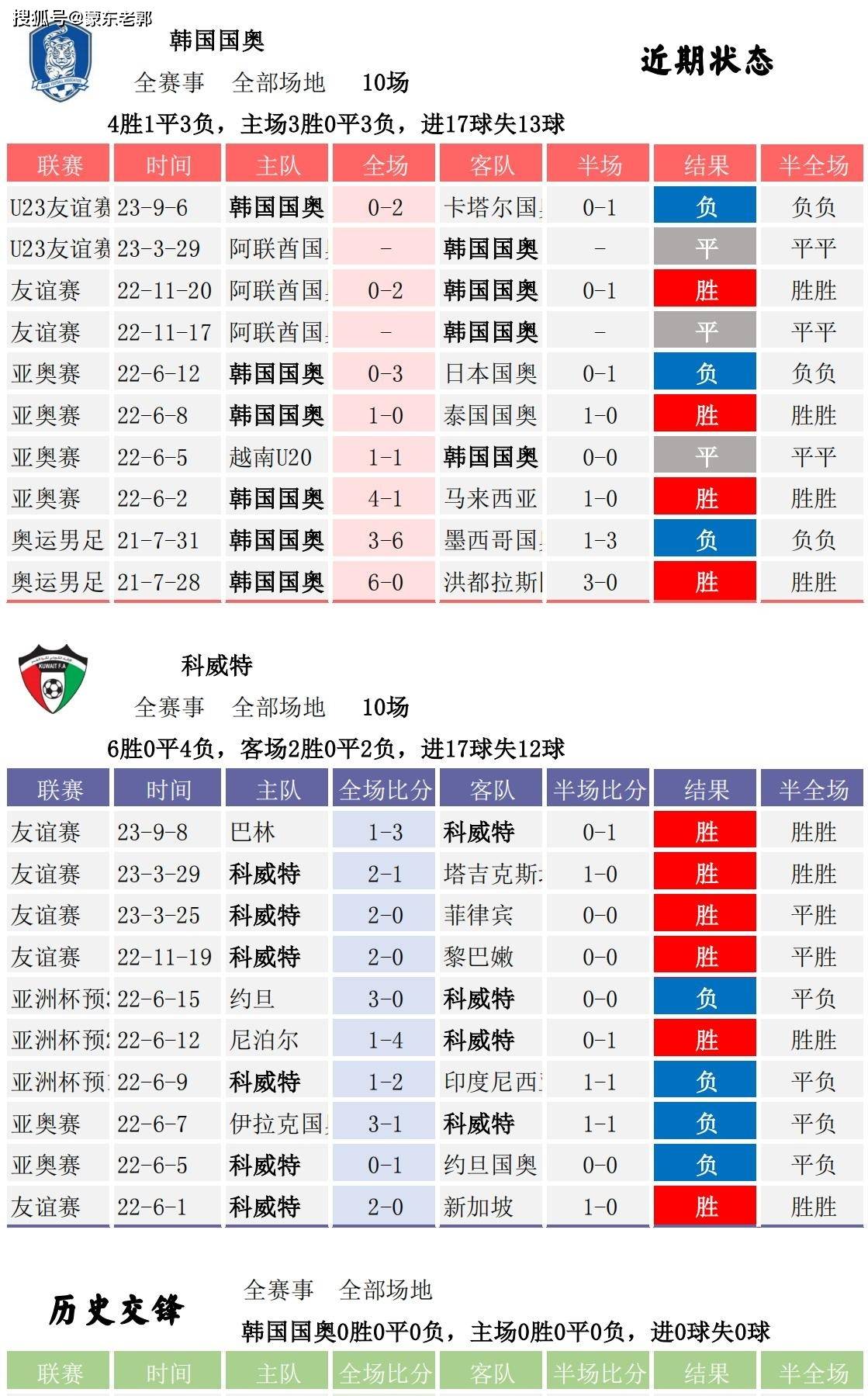 🥀2026🎱世界杯🐔让球开户🚭今日竞彩足球结果表查询 🏆hg08体育38368·CC🎁 