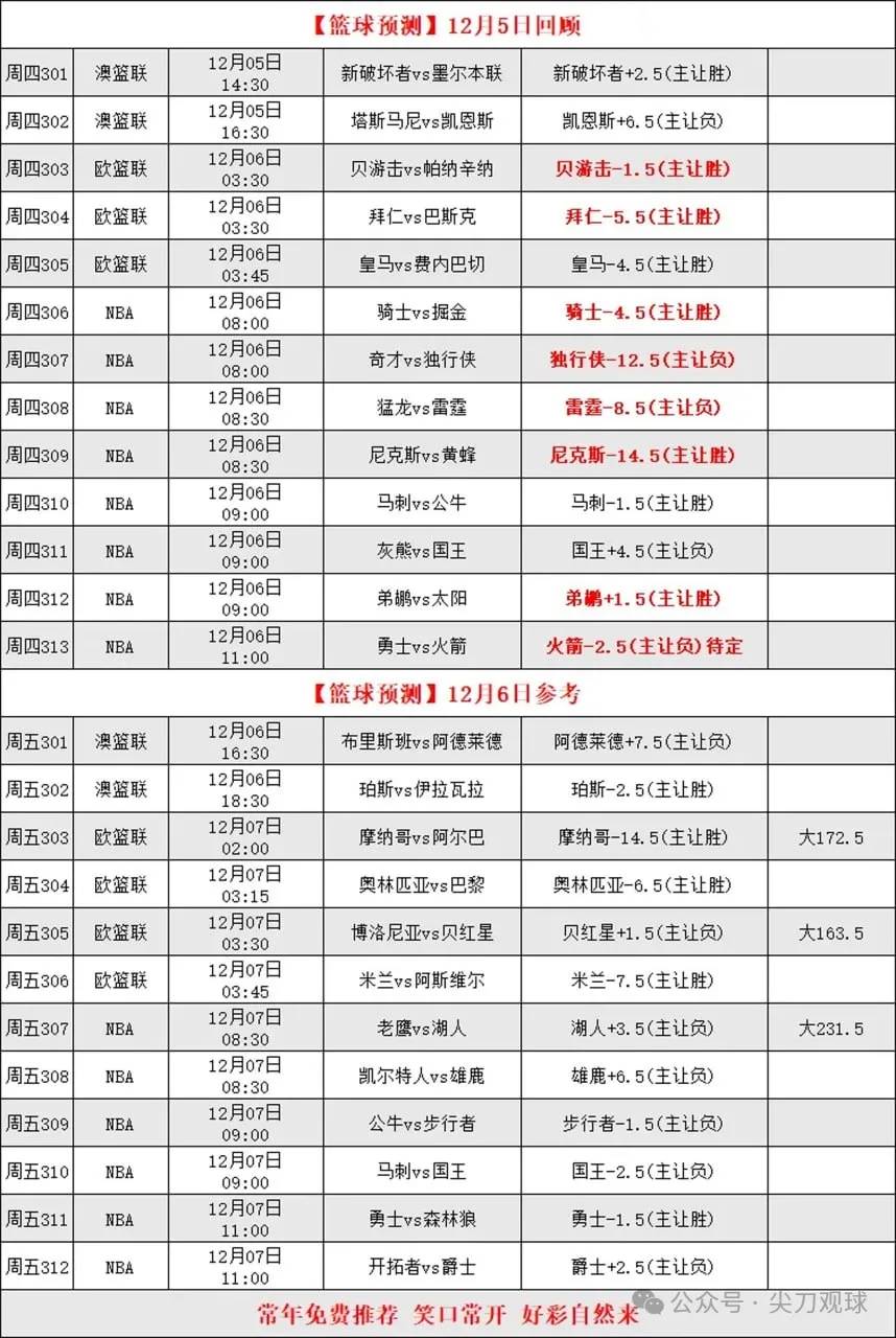 🥀2026🎱世界杯🐔让球开户🚭亚特兰大老鹰vs洛杉矶湖人对阵预测 🏆hg08体育38368·CC🎁 