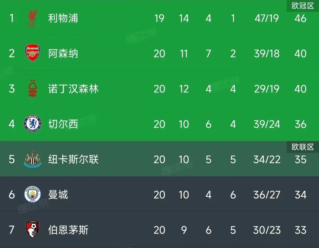 🥀2026🎱世界杯🐔让球开户🚭诺丁汉森林VS阿森纳赛前预测 🏆hg08体育38368·CC🎁 